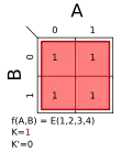 Σm(1,2,3,4); K = 1