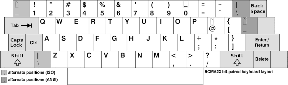 ECMA-23 keyboard layout.