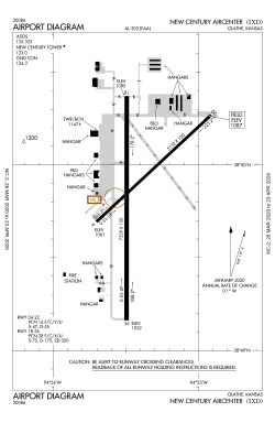 FAA diagram