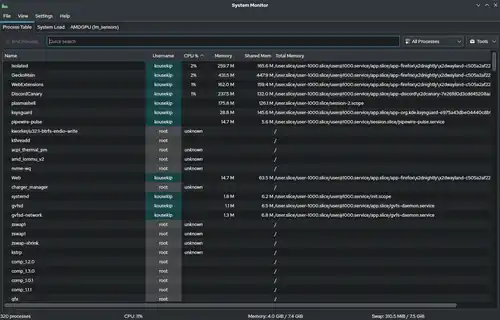 A process table as displayed by KDE System Guard