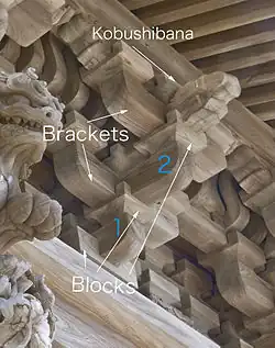 Tokyō components (block, bracket, kobushibana/kibana). Click to enlarge and display captions