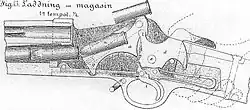 The Krag–Petersson rifle uses a rear hinged falling block. The opening and closing of the breech is operated by the hammer.