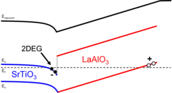 A picture of the band edge diagram after the critical thickness is reached. Hard to describe in words quickly.