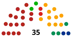LXV Legislature structure
