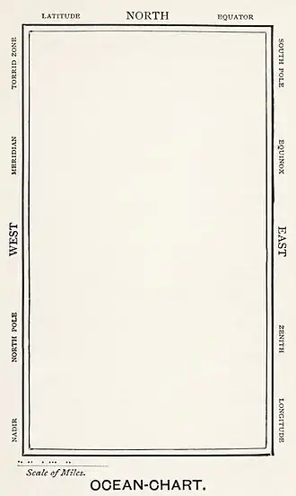 The ocean chart (which is blank)