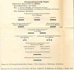Oldenburg-Hanseatic Brigade in the 13th Inf. Div. of the Prussian Main Army 1866