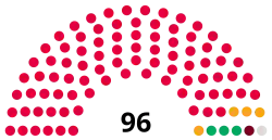 Manchester City Council composition