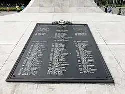 Indicating the members of the First Congress of the Philippines