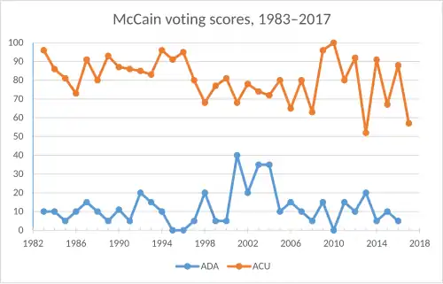 Chart, with jagged orange and blue lines