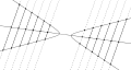 hyperbola ('"`UNIQ--postMath-00000005-QINU`"'>1)