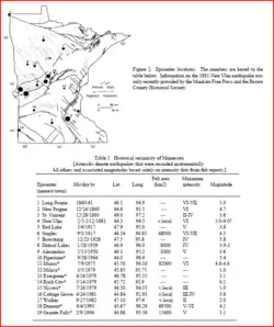 This map and table shows where Minnesota's earthquakes have occurred. Earthquakes 1, 6, 9, 11, 15 and 18 are in the Great Lakes tectonic zone.