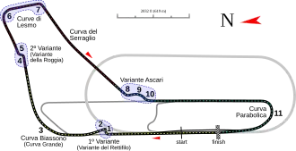Layout of the Monza circuit