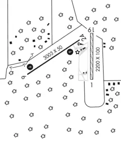 Location of airport in Pennsylvania