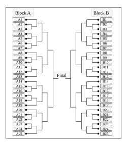       50-player Main Tournament Bracket