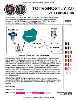 TOTEGHOSTLY 2.0 - Software implant for Windows Mobile capable of retrieving SMS (Short Message Service) text messages, Voicemail and contact lists, as well as turning on built-in microphones and cameras