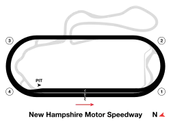 New Hampshire Motor Speedway