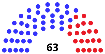 New York State Senate 2022