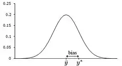 Normally distributed measurements with bias.