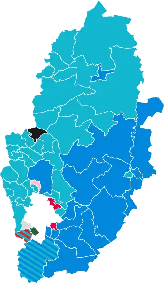 Nottinghamshire