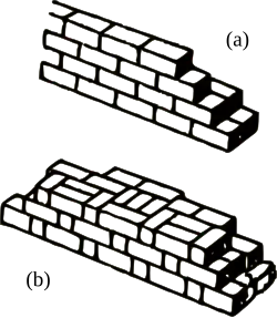 Different types of opus isodomum
