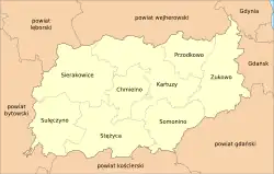 Division into gminas