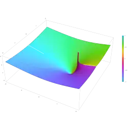 Plot of the Legendre function of the second kind Q n(x) with n=0.5 in the complex plane from -2-2i to 2+2i with colors created with Mathematica 13.1 function ComplexPlot3D