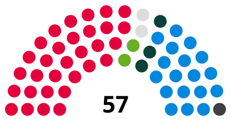 Council composition after the 2023 council election