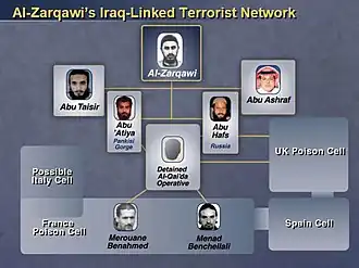 Block diagram of an alleged terrorist network