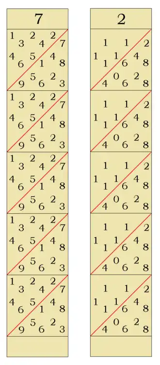 Napier's Promptuary: two number strips from the promptuary, for digits 7 and 2