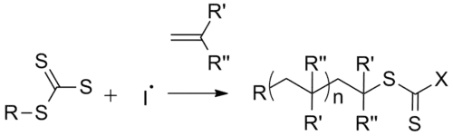RAFT polymerization