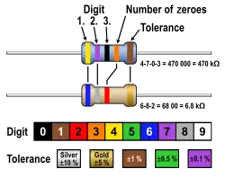 resistor color code