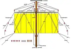 (almost) all lines needed to operate a mainsail of a square rigged ship