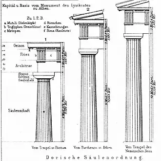 Three Greek Doric columns
