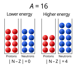 Illustration of basis for asymmetric term