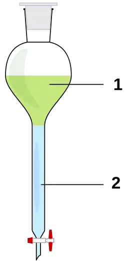 Upper phase Lower phase