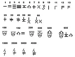 Shang oracle bone numerals[30]