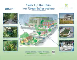 Image 9A poster from the EPA entitled "Soak Up the Rain with Green Infrastructure." The poster depicts various green infrastructure that can be effective in preventing floods. (from Urban geography)