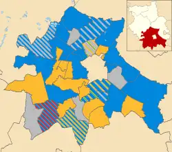 Overall composition of the council following the 2007 election