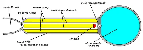 Hybrid rocket engine detail of SpaceShipOne (more information).