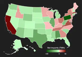 Net electricity imports/exports