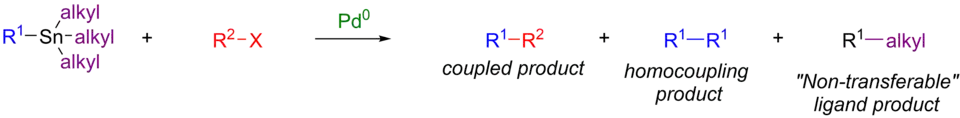 Homocoupling and transfer of "inert" ligands