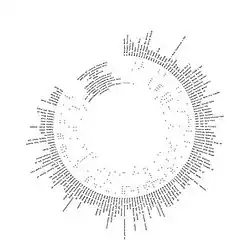 A graphic featuring a list of 138 pieces of electronic equipment arranged in a circular fashion. The list is presented in a black sans-serif typeface against a white background.