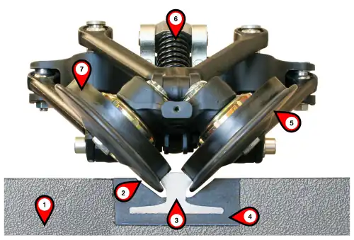 Guidance system. 1- Pavement, 2- Gap (empty space), 3- Guide rail, 4- Resin, 5- Flange, 6- Spring, 7- Railway tire