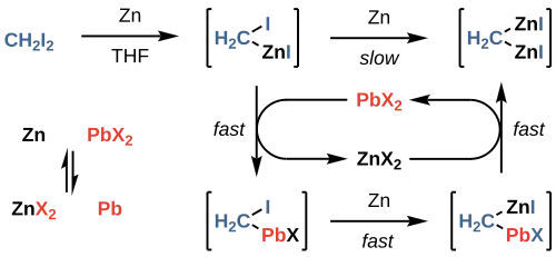 The presence of catalytic amounts of lead significantly accelerates the formation of the dianionic methylene intermediate.