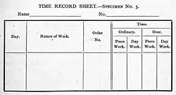 Time Record sheet, 1887