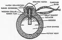 Schematic of components