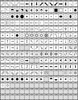 Graphical representation of the Miscellaneous Symbols and Arrows Unicode block