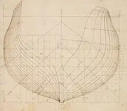 A diagram with thin lines showing the outline and cross section of a ship's hull, along with straight lines with various numeric measurements.