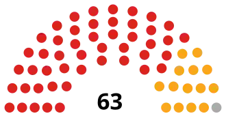 Council composition before the 2022 election