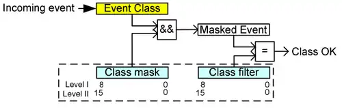 VSCP class/event mask & filter
